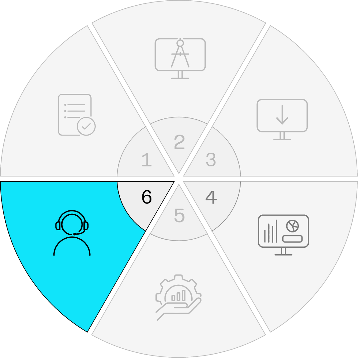 Tortengrafik mit Symbol für Registerkarte «Support»