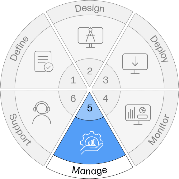 Manage
